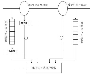 校驗(yàn)系統(tǒng)結(jié)構(gòu)圖