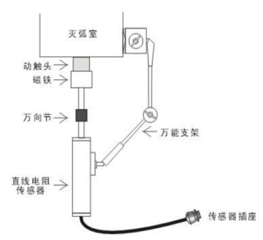 傳感器的安裝2